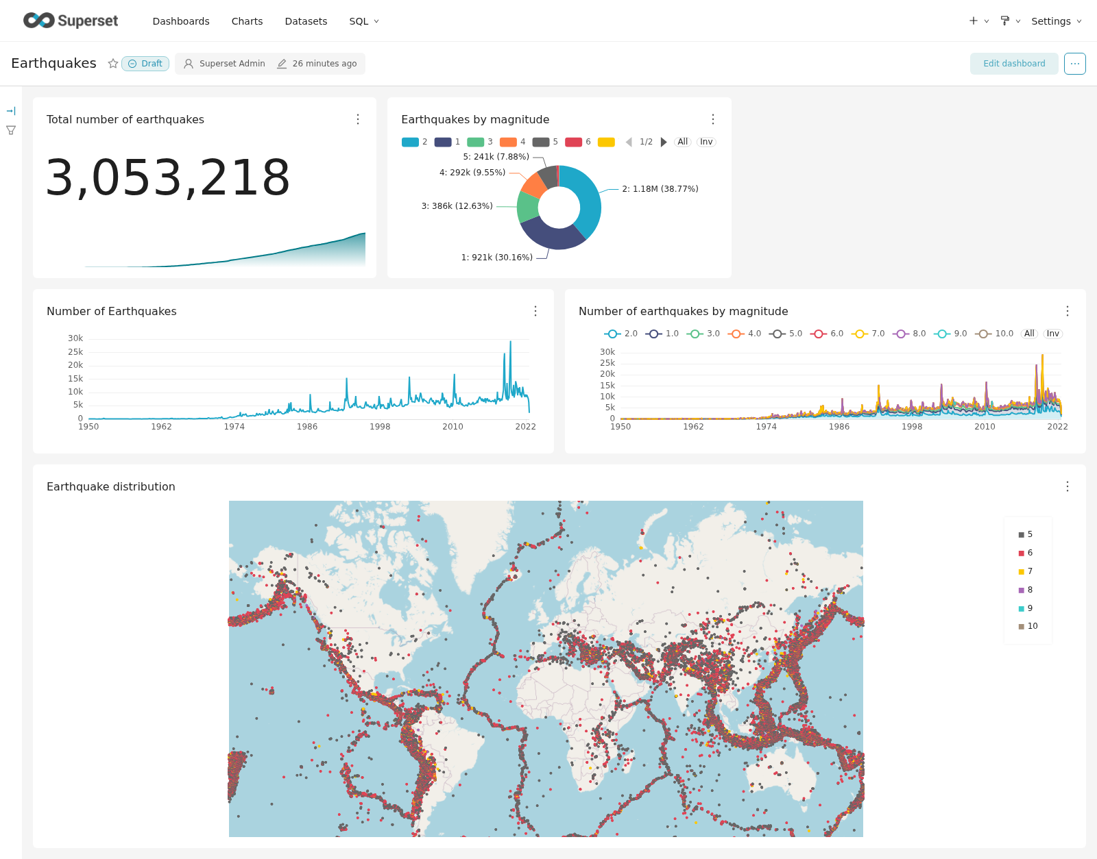 superset 4